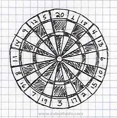 DartsBoard.jpg
